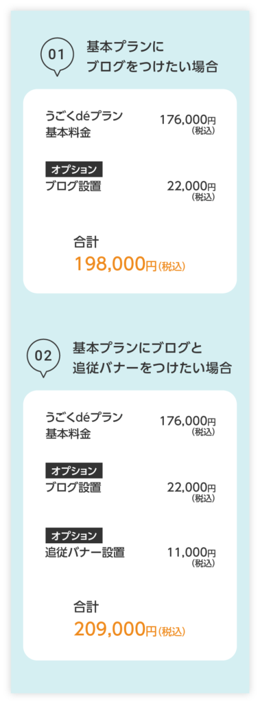 うごくで基本プランにオプションを付けた場合の金額表